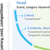 The primer series: Search engine marketing